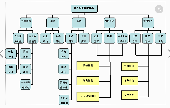 湖北投资管理公司怎么选?从资质、服务到资产配置的实用指南